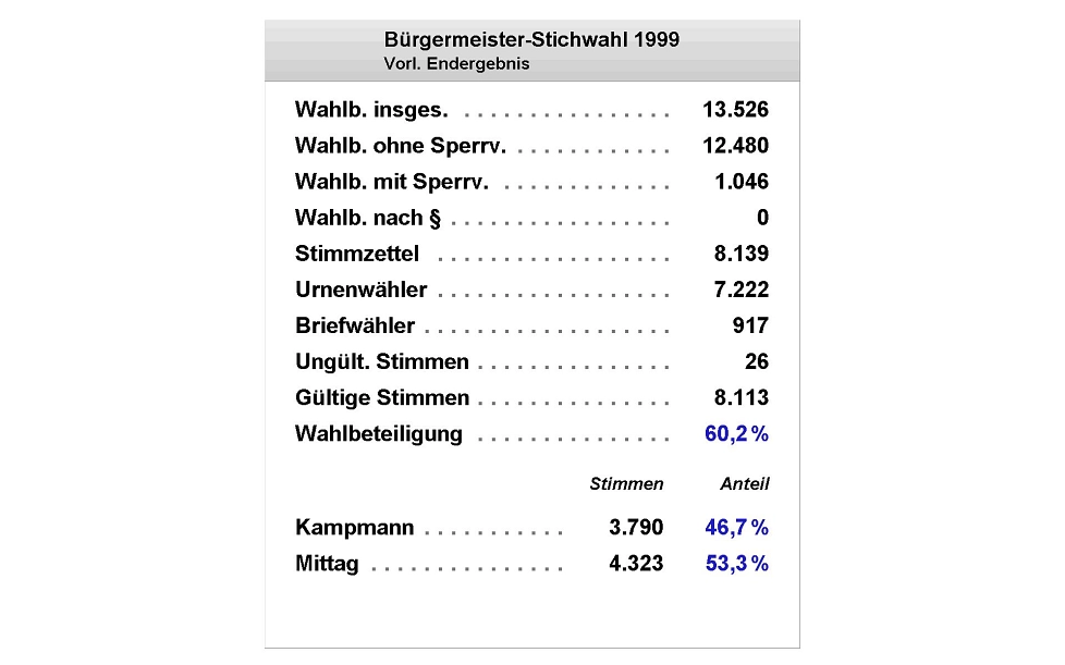 Bürgermeisterwahl 1999 - Liste - Stichwahl © Stadt Rhede