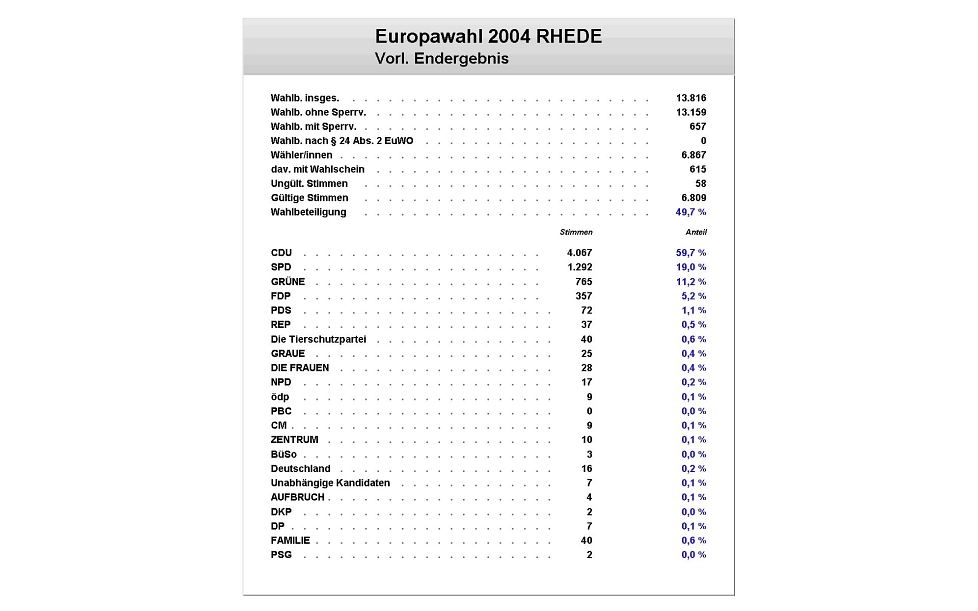 Europawahl 2004 - Liste © Stadt Rhede